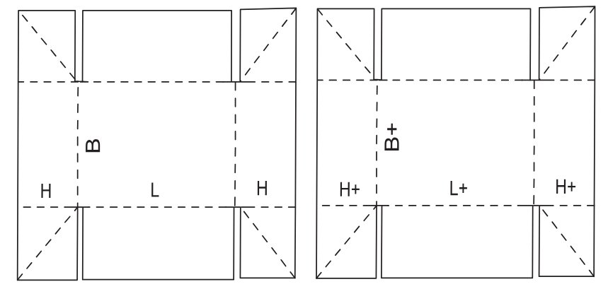 Коробка Fefco 0308