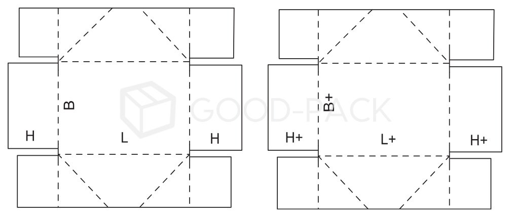 Коробка Fefco 0303